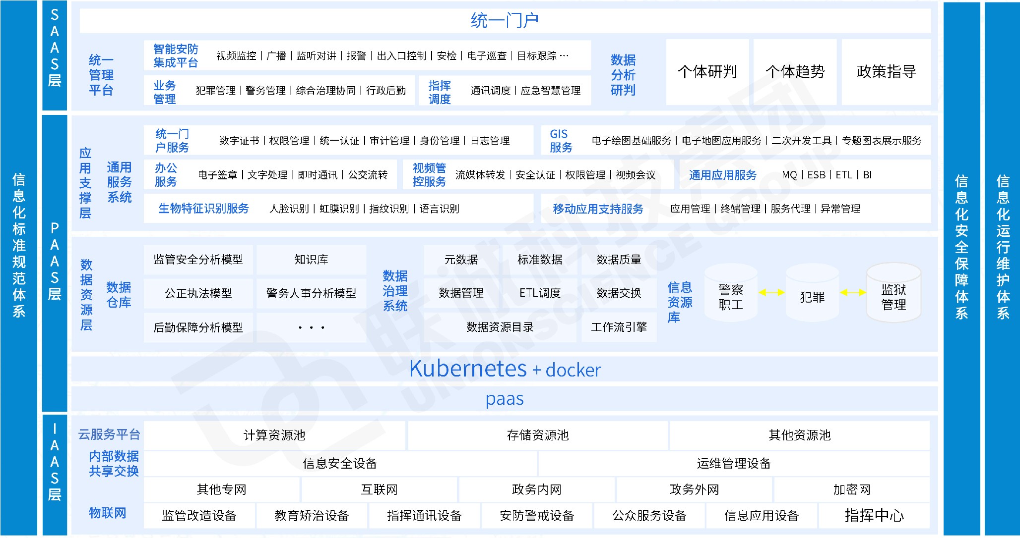 智慧監(jiān)獄方案總體架構(gòu)
